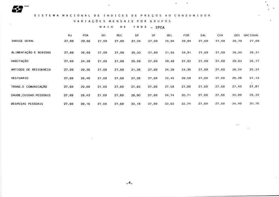 65 24,81 27,69 27,69 26,00 26,3 1 HABITAÇÃO 27,69 24,38 27,69 27,69 25,59 27,69 29,48 37,92 27,69 27,69 29,60 26,77 ARTIGOS DE RESIDENCIA 27,69 29,36 27,69 27,69 21,36 27,69 24,39 24,35 27,69 27.