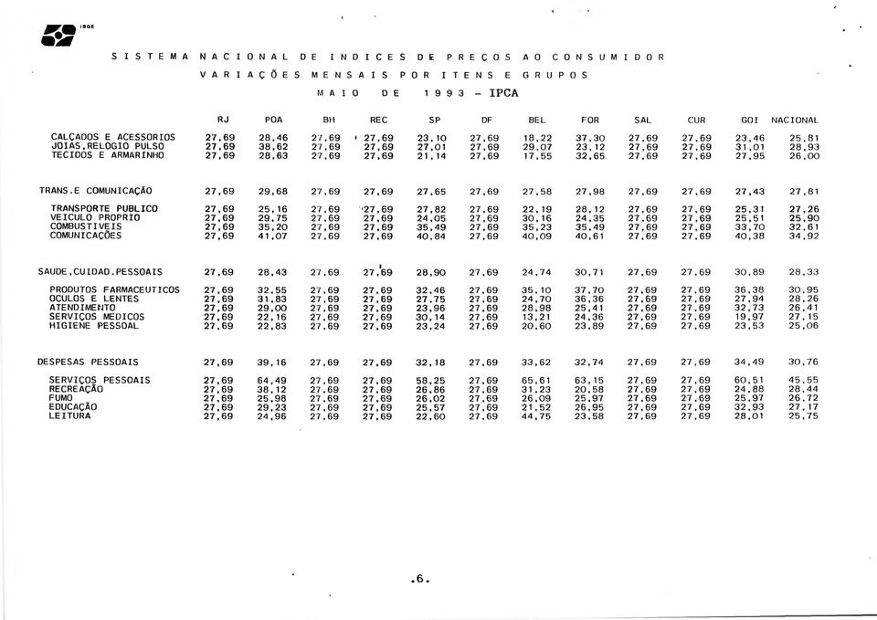 12 27,69 27,69 31,01 28,93 TECIDOS E ARMARINHO 27,69 28,63 27,69 27,69 21,14 27,69 17,55 32,65 27,69 27,69 27,95 26,00 TRANS.