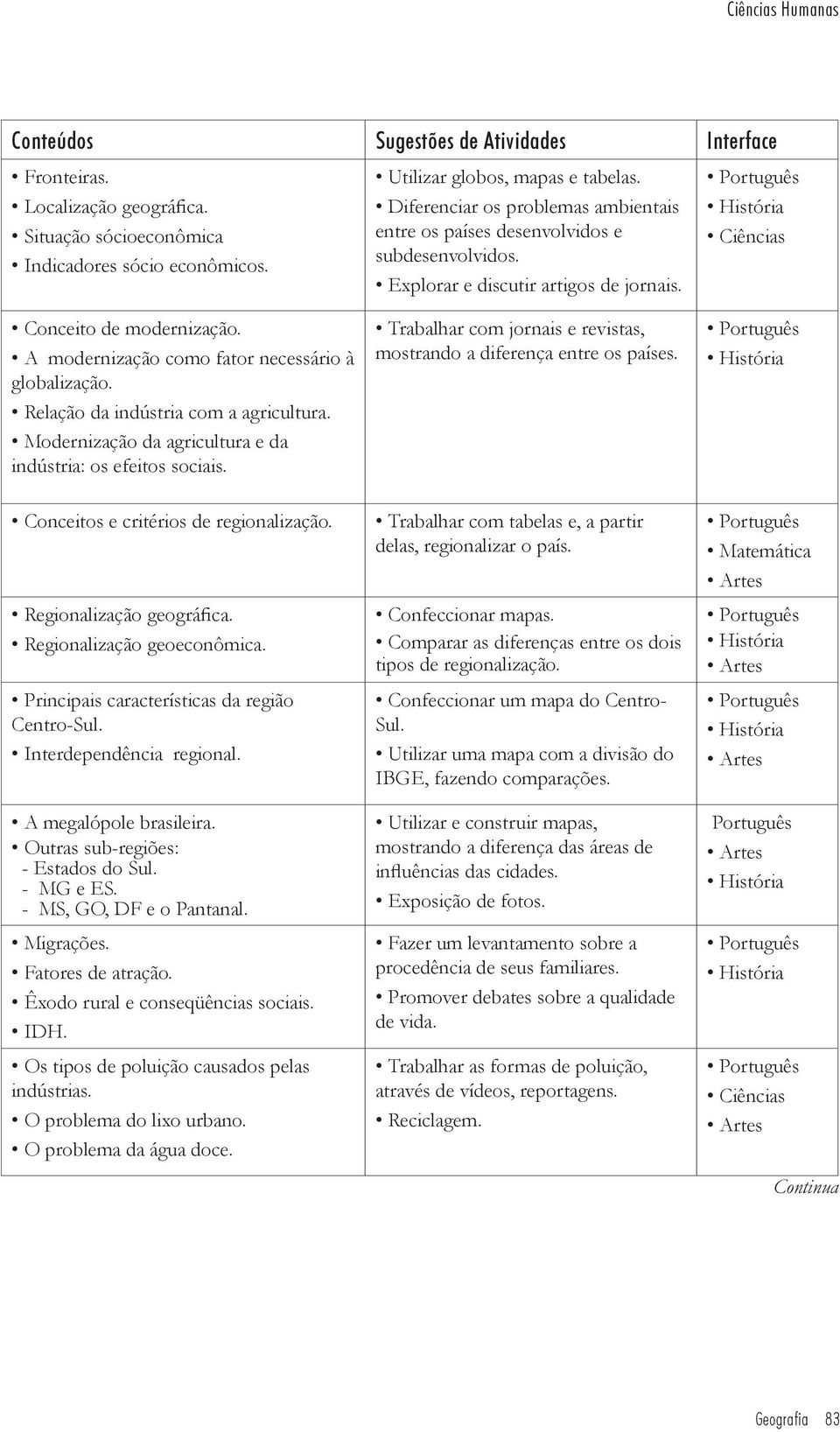 Diferenciar os problemas ambientais entre os países desenvolvidos e subdesenvolvidos. Explorar e discutir artigos de jornais. Trabalhar com jornais e revistas, mostrando a diferença entre os países.