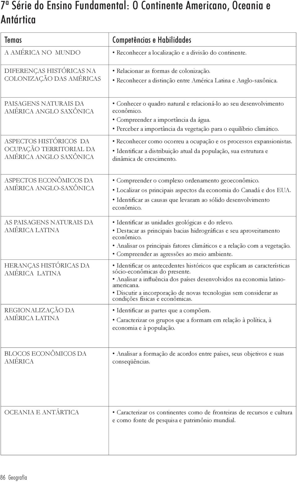 PAISAGENS NATURAIS DA AMÉRICA ANGLO SAXÔNICA ASPECTOS HISTÓRICOS DA OCUPAÇÃO TERRITORIAL DA AMÉRICA ANGLO SAXÔNICA Conhecer o quadro natural e relacioná-lo ao seu desenvolvimento econômico.