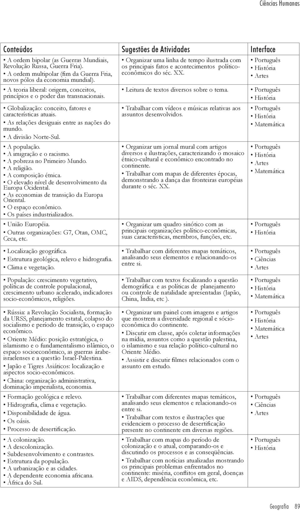 Globalização: conceito, fatores e características atuais. As relações desiguais entre as nações do mundo. A divisão Norte-Sul. A população. A imigração e o racismo. A pobreza no Primeiro Mundo.