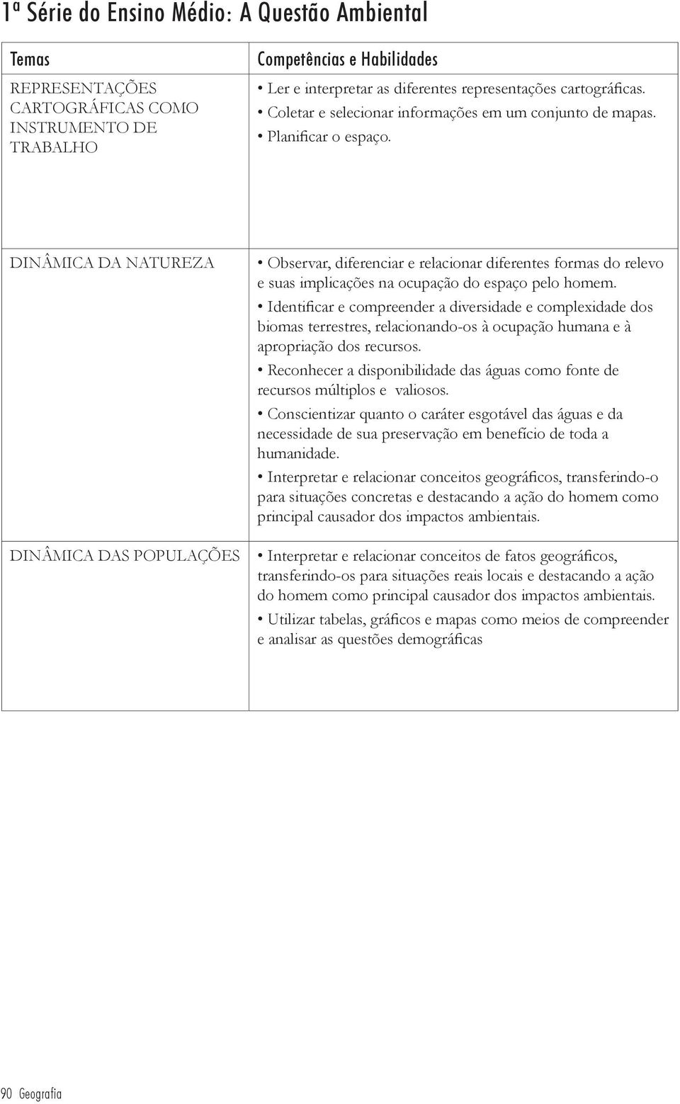 DINÂMICA DA NATUREZA DINÂMICA DAS POPULAÇÕES Observar, diferenciar e relacionar diferentes formas do relevo e suas implicações na ocupação do espaço pelo homem.