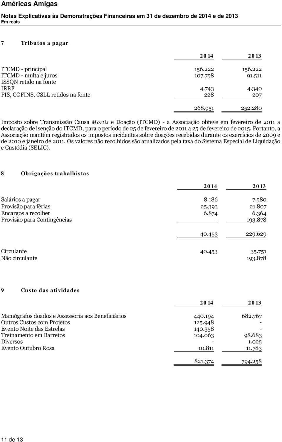 280 Imposto sobre Transmissão Causa Mortis e Doação (ITCMD) - a Associação obteve em fevereiro de 2011 a declaração de isenção do ITCMD, para o período de 25 de fevereiro de 2011 a 25 de fevereiro de