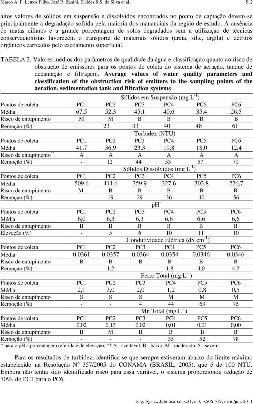 A ausência de matas ciliares e a grande porcentagem de solos degradados sem a utilização de técnicas conservacionistas favorecem o transporte de materiais sólidos (areia, silte, argila) e detritos