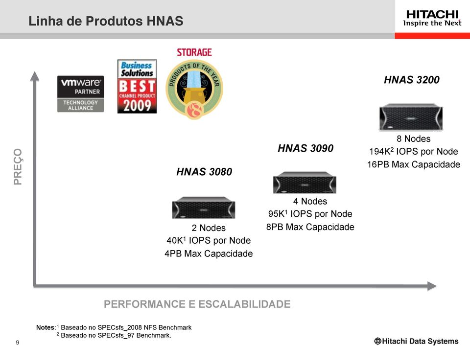 Capacidade 2 Nodes 40K 1 IOPS por Node 4PB Max Capacidade 4 Nodes 95K 1 IOPS