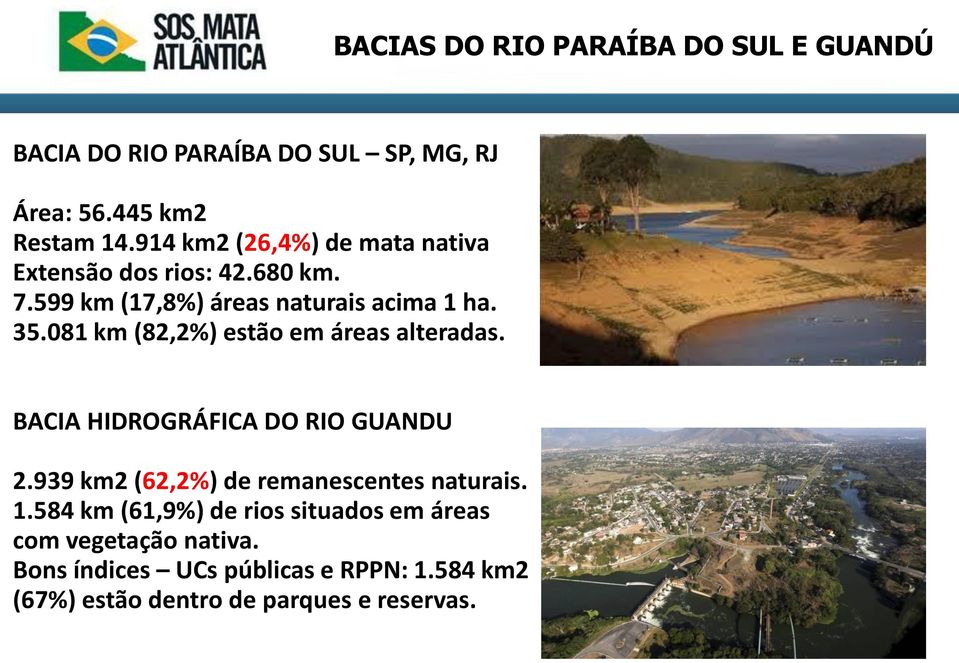 081 km (82,2%) estão em áreas alteradas. BACIA HIDROGRÁFICA DO RIO GUANDU 2.939 km2 (62,2%) de remanescentes naturais. 1.