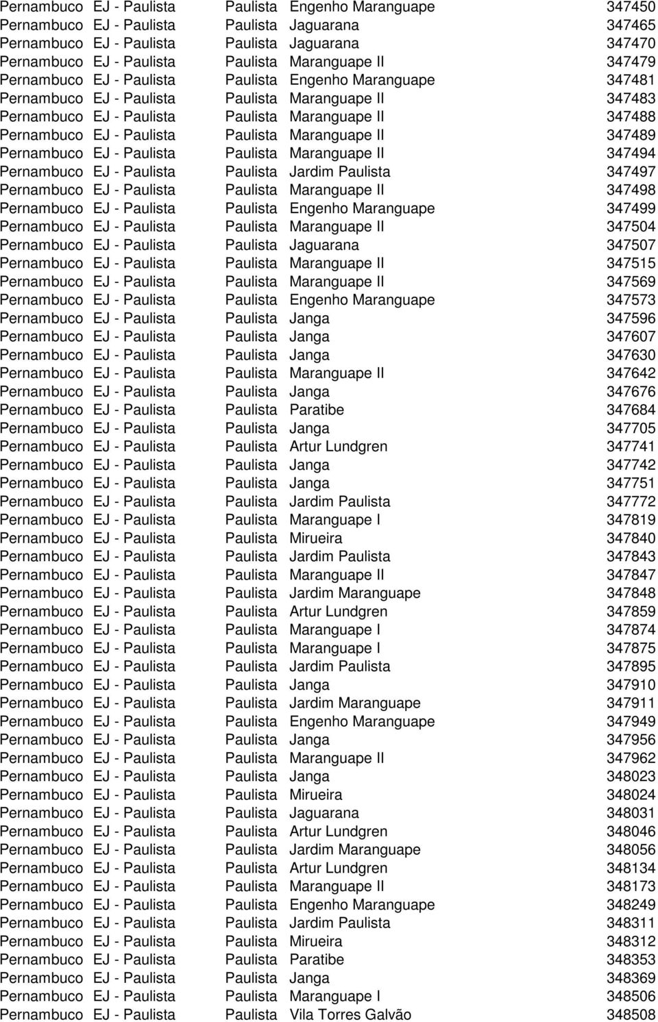 Pernambuco EJ - Paulista Paulista Maranguape II 347489 Pernambuco EJ - Paulista Paulista Maranguape II 347494 Pernambuco EJ - Paulista Paulista Jardim Paulista 347497 Pernambuco EJ - Paulista