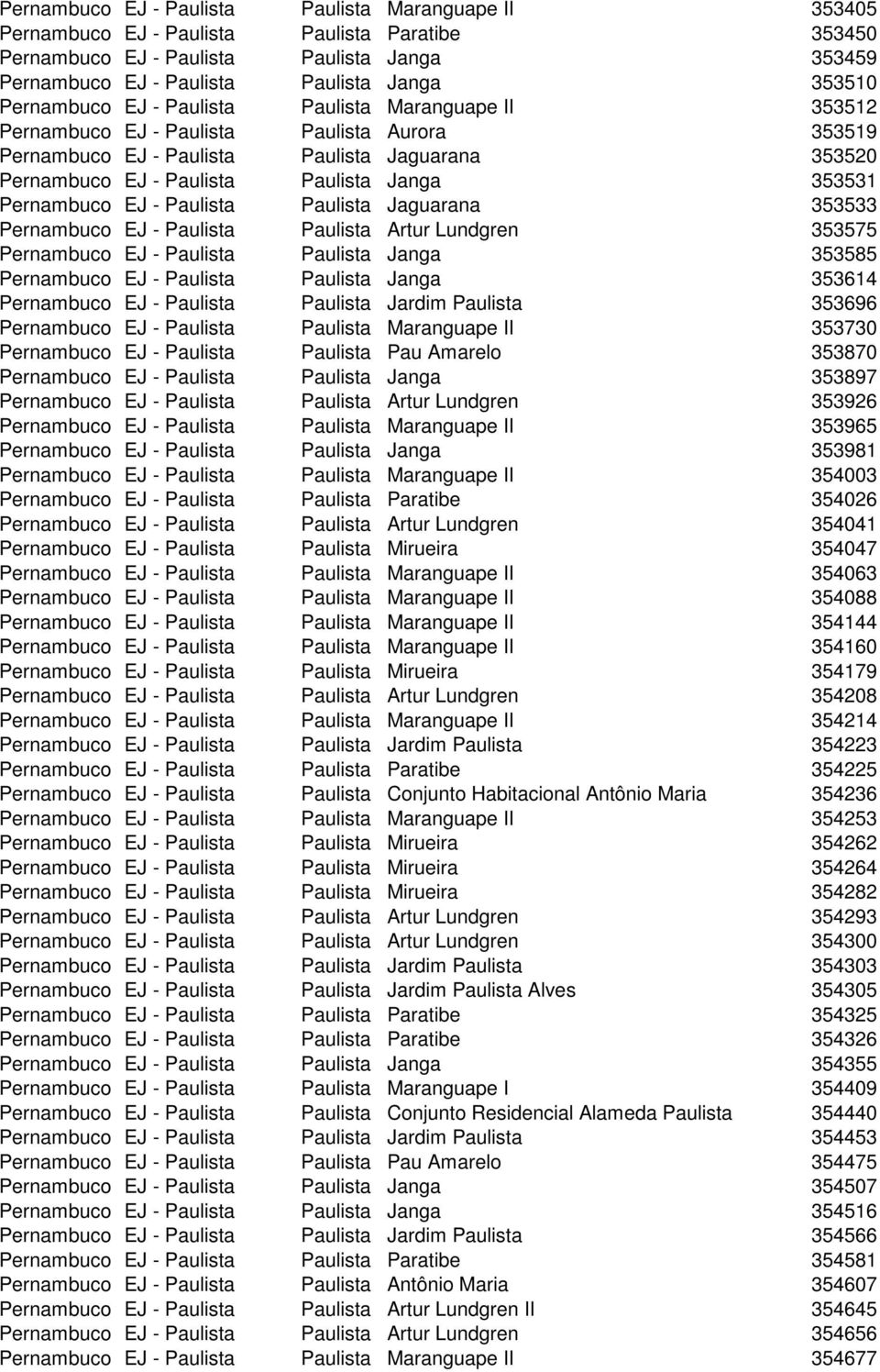 353531 Pernambuco EJ - Paulista Paulista Jaguarana 353533 Pernambuco EJ - Paulista Paulista Artur Lundgren 353575 Pernambuco EJ - Paulista Paulista Janga 353585 Pernambuco EJ - Paulista Paulista