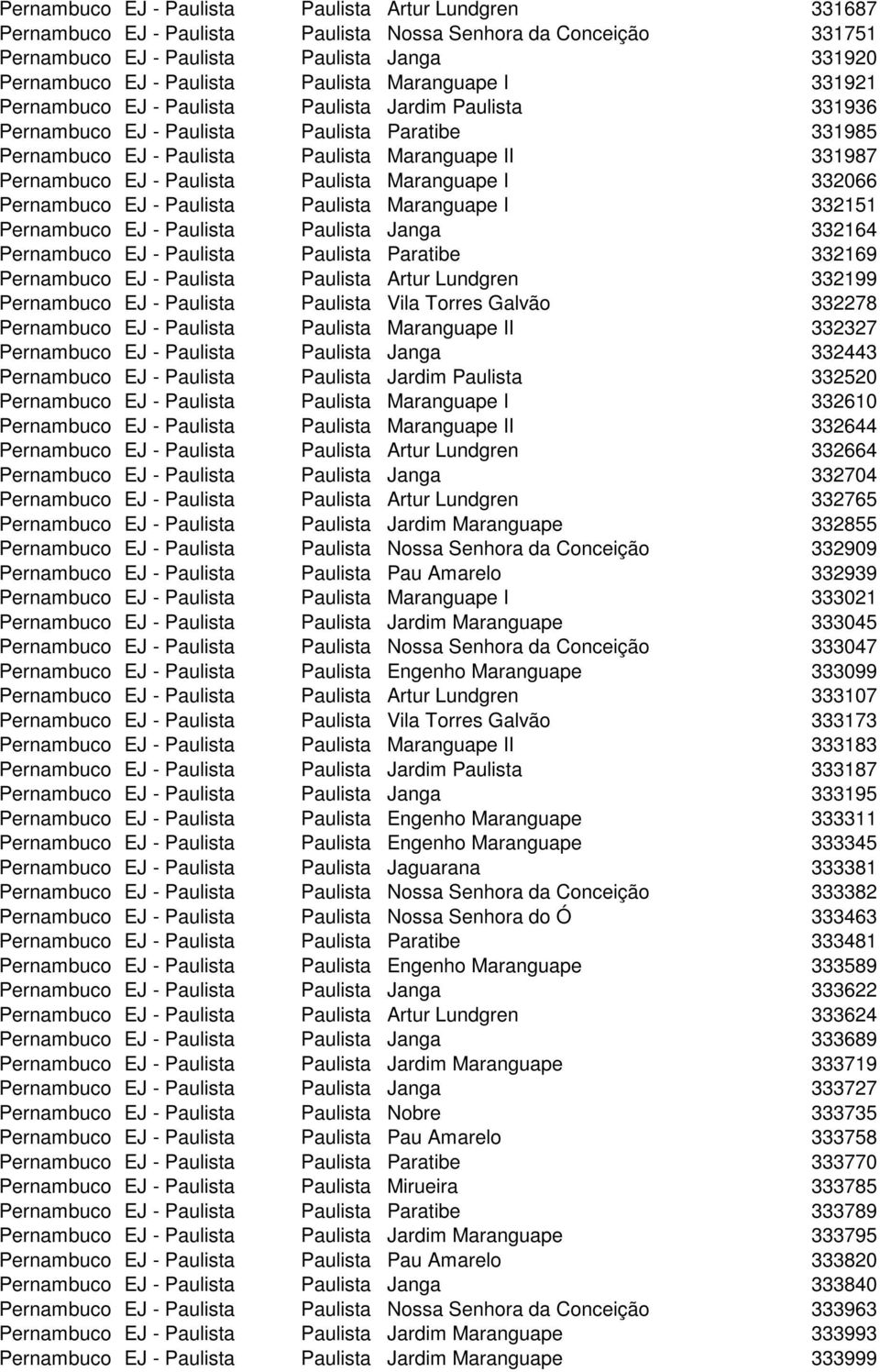 Pernambuco EJ - Paulista Paulista Maranguape I 332066 Pernambuco EJ - Paulista Paulista Maranguape I 332151 Pernambuco EJ - Paulista Paulista Janga 332164 Pernambuco EJ - Paulista Paulista Paratibe