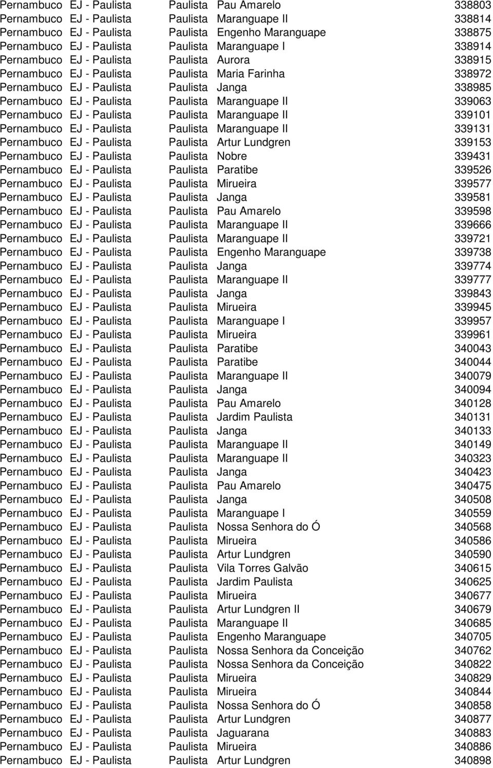 Paulista Paulista Maranguape II 339063 Pernambuco EJ - Paulista Paulista Maranguape II 339101 Pernambuco EJ - Paulista Paulista Maranguape II 339131 Pernambuco EJ - Paulista Paulista Artur Lundgren