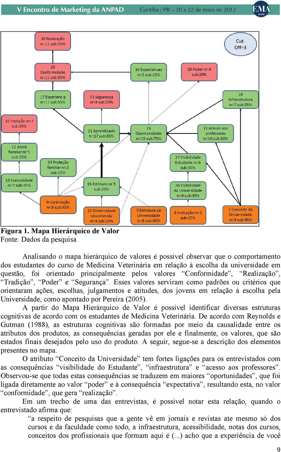 escolha da universidade em questão, foi orientado principalmente pelos valores Conformidade, Realização, Tradição, Poder e Segurança.