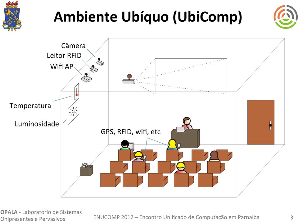 RFID Wifi AP Temperatura