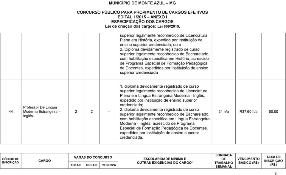 Professor De Língua Moderna Estrangeira Inglês. 2 2 1. diploma devidamente registrado de curso Plena em Língua Estrangeira Moderna - Inglês, expedido por instituição de ensino superior credenciada; 2.