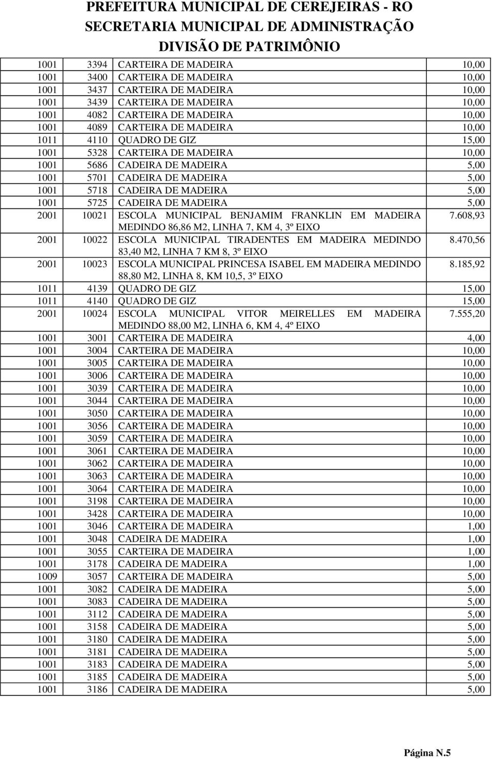 CADEIRA DE MADEIRA 5,00 2001 10021 ESCOLA MUNICIPAL BENJAMIM FRANKLIN EM MADEIRA 7.608,93 MEDINDO 86,86 M2, LINHA 7, KM 4, 3º EIXO 2001 10022 ESCOLA MUNICIPAL TIRADENTES EM MADEIRA MEDINDO 8.