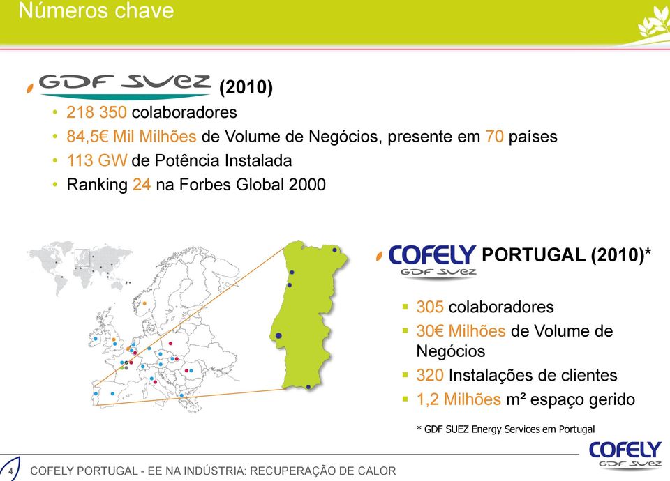 2000 PORTUGAL (2010)* 305 colaboradores 30 Milhões de Volume de Negócios 320