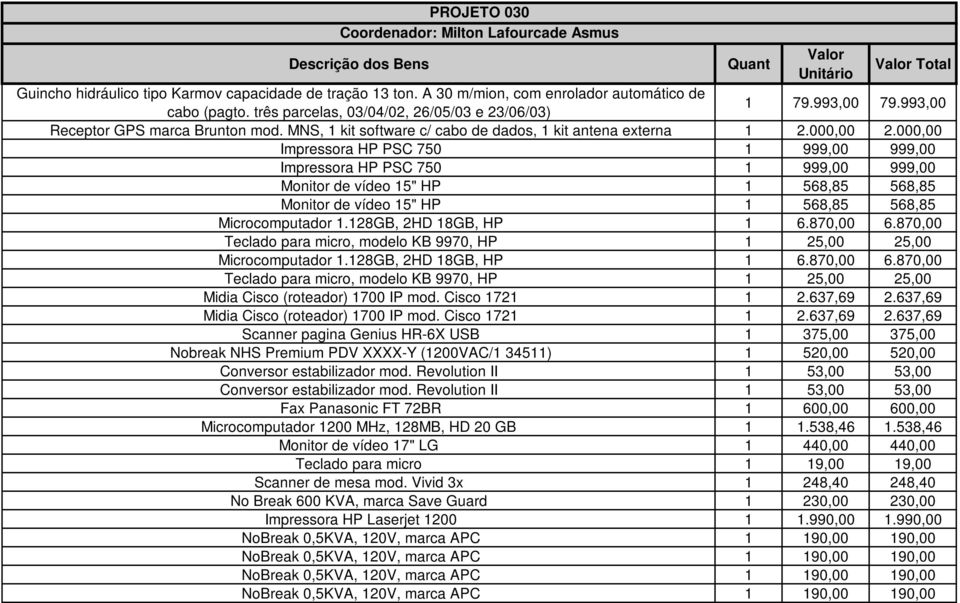 MNS, 1 kit software c/ cabo de dados, 1 kit antena externa 1 2.000,00 2.