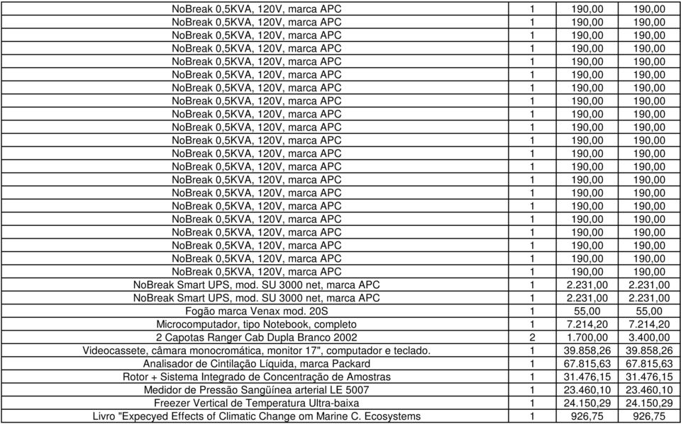 400,00 Videocassete, câmara monocromática, monitor 17", computador e teclado. 1 39.858,26 39.858,26 Analisador de Cintilação Líquida, marca Packard 1 67.815,63 67.