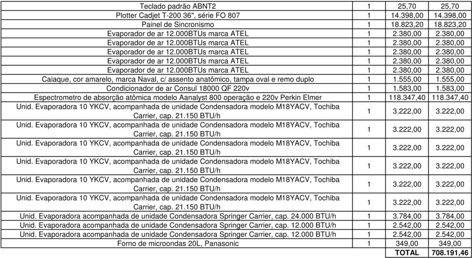 583,00 Espectrometro de absorção atômica modelo Aanalyst 800 operação e 220v Perkin Elmer 1 118.347,40 118.347,40 Unid. Evaporadora acompanhada de unidade Condensadora Springer Carrier, cap. 24.