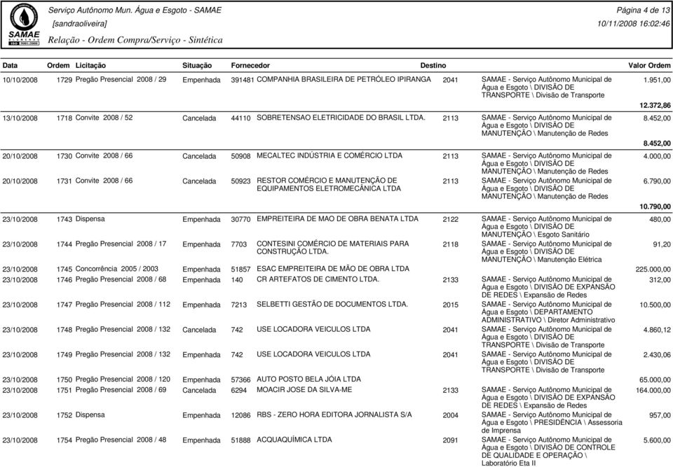 452,00 20/10/2008 1730 Convite 2008 / 66 Cancelada 50908 MECALTEC INDÚSTRIA E COMÉRCIO 2113 SAMAE - Serviço Autônomo Municipal de 4.