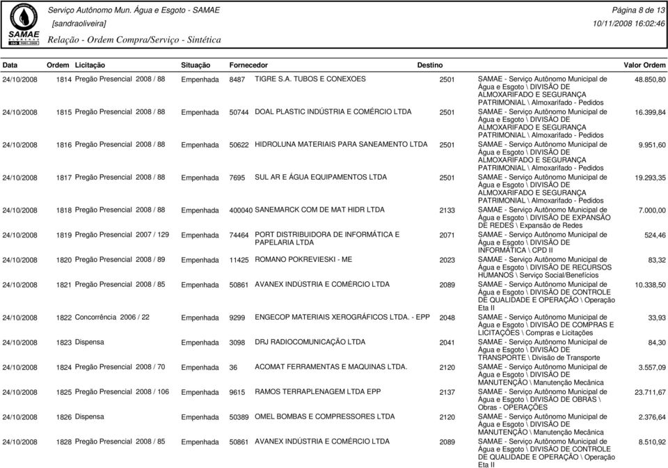399,84 24/10/2008 1816 Pregão Presencial 2008 / 88 Empenhada 50622 HIDROLUNA MATERIAIS PARA SANEAMENTO 9.