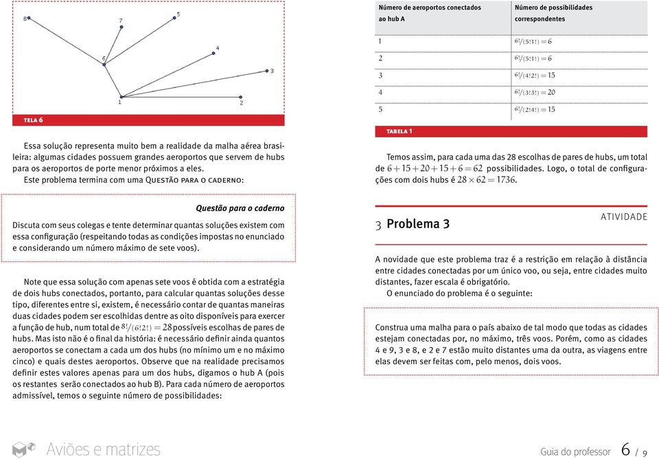 Este problema termina com uma QuestÃo Para o CaderNo: 1 2 3 4 6!/(5!1!) 5 = 6 6!/(4!2!) = 15 6!/(3!3!) = 20 6!/(2!4!) = 15 6!/(1!5!) = 6 tabela 1 Temos assim, para cada uma das 28 escolhas de pares de hubs, um total de 6 + 15 + 20 + 15 + 6 = 62 possibilidades.