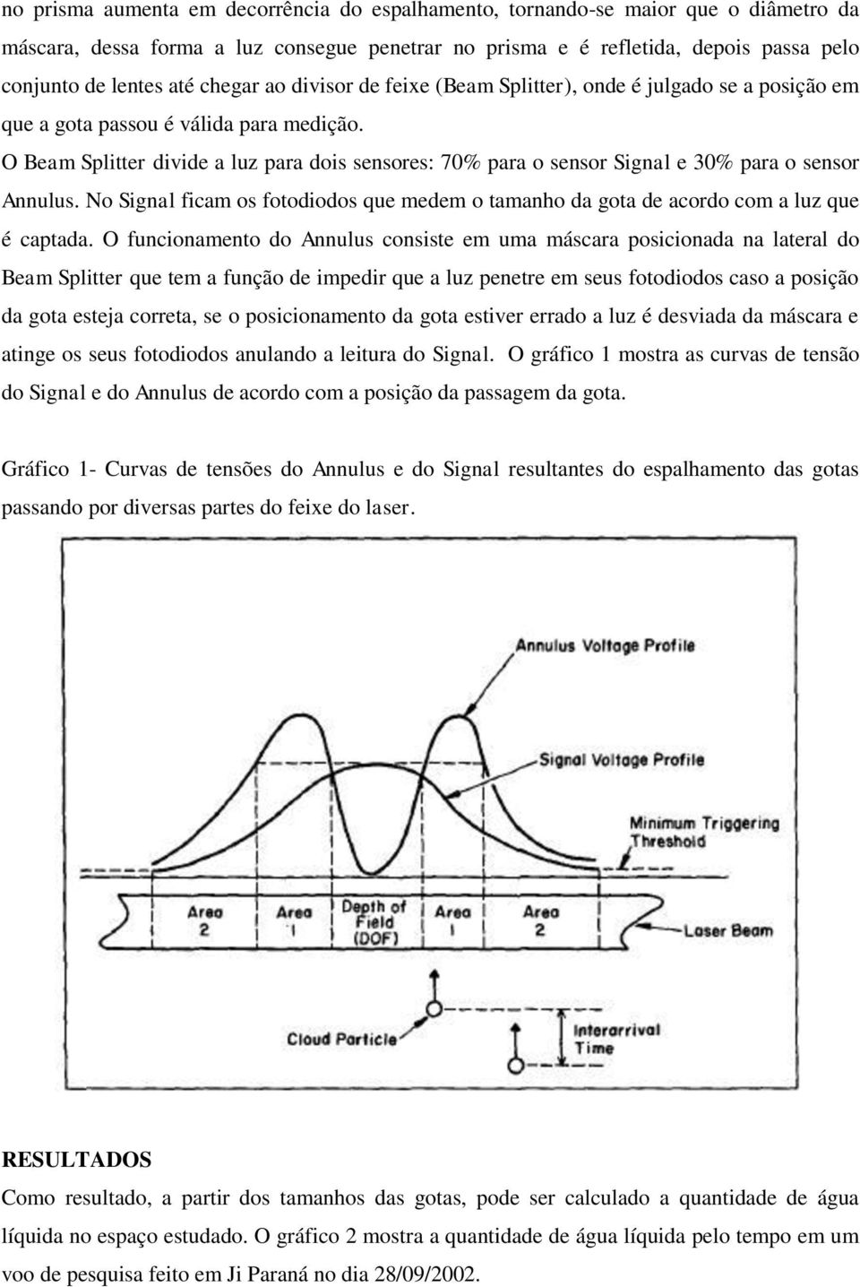 O Beam Splitter divide a luz para dois sensores: 70% para o sensor Signal e 30% para o sensor Annulus. No Signal ficam os fotodiodos que medem o tamanho da gota de acordo com a luz que é captada.