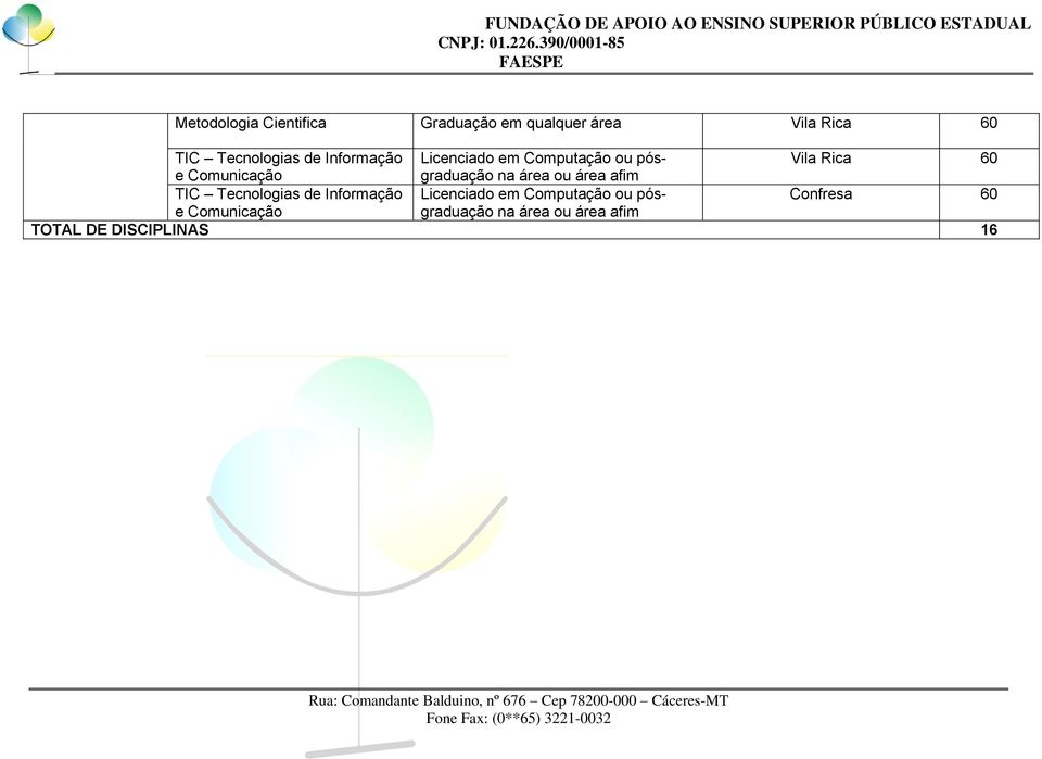 Comunicação na área ou área afim TIC Tecnologias de Informação Licenciado em