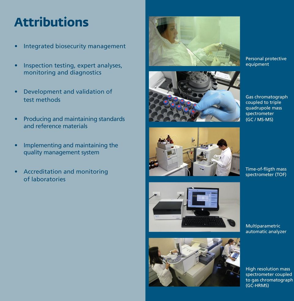 quadrupole mass spectrometer (GC / MS-MS) Implementing and maintaining the quality management system Accreditation and monitoring of