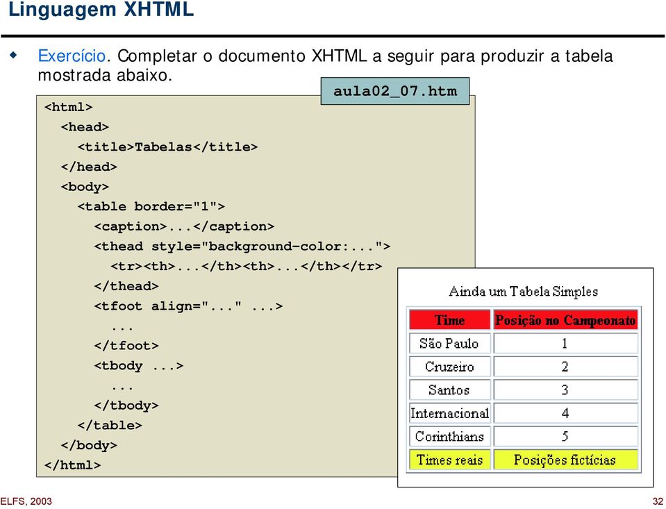 htm <html> <head> <title>tabelas</title> </head> <body> <table border="1"> <caption>.