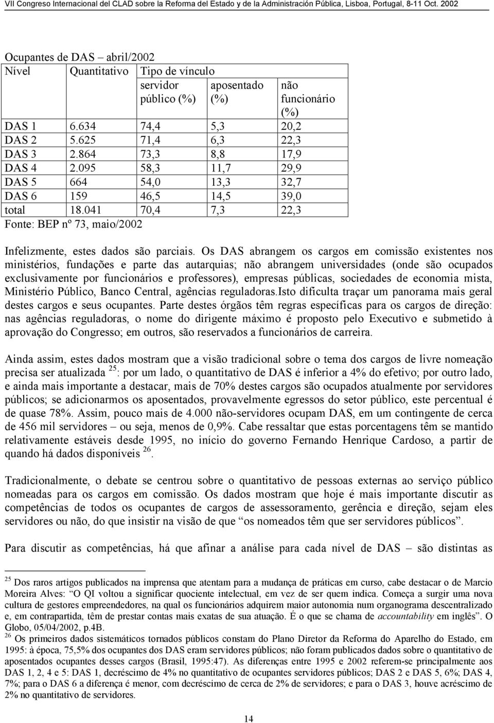 Os DAS abrangem os cargos em comissão existentes nos ministérios, fundações e parte das autarquias; não abrangem universidades (onde são ocupados exclusivamente por funcionários e professores),