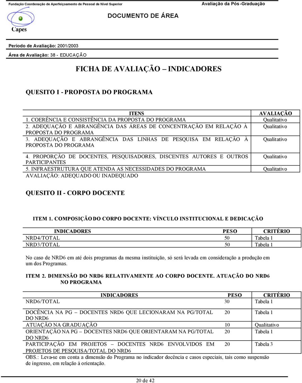 PROPORÇÃO DE DOCENTES, PESQUISADORES, DISCENTES AUTORES E OUTROS Qualitativo PARTICIPANTES 5.