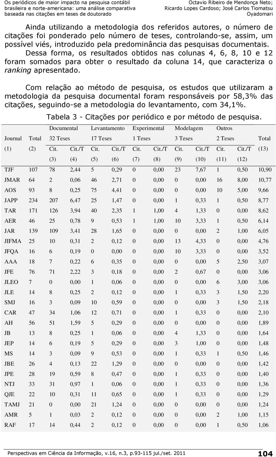 Com relação ao método de pesquisa, os estudos que utilizaram a metodologia da pesquisa documental foram responsáveis por 58,3% das citações, seguindo-se a metodologia do levantamento, com 34,1%.