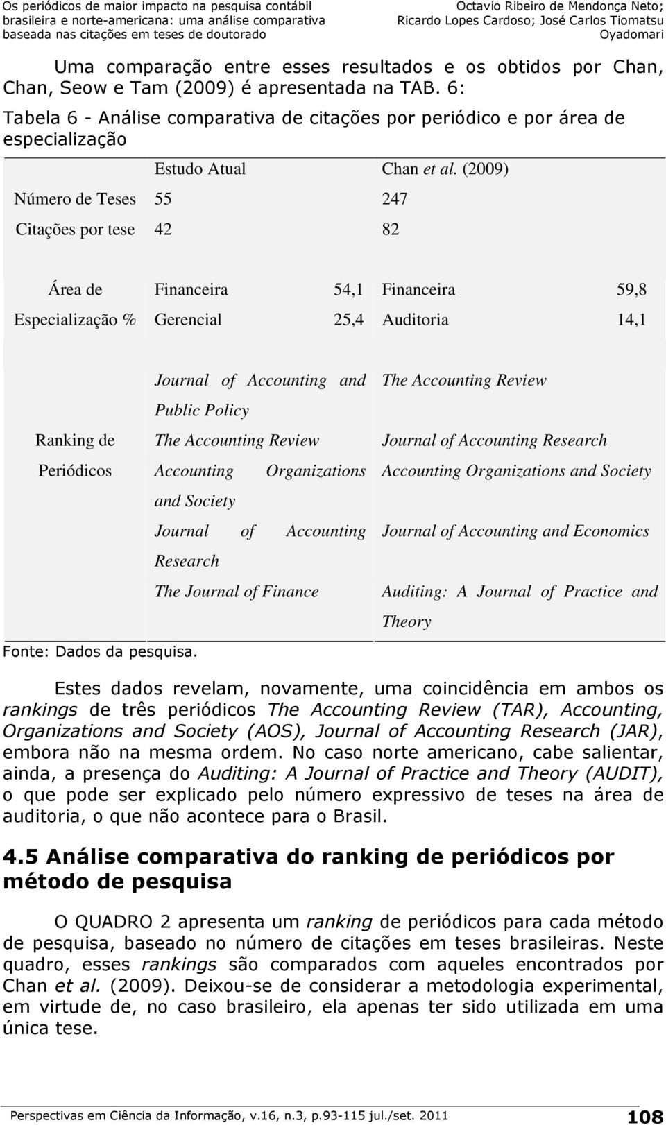 (2009) Número de Teses 55 247 Citações por tese 42 82 Área de Financeira 54,1 Financeira 59,8 Especialização % Gerencial 25,4 Auditoria 14,1 Ranking de Periódicos Journal of Accounting and Public