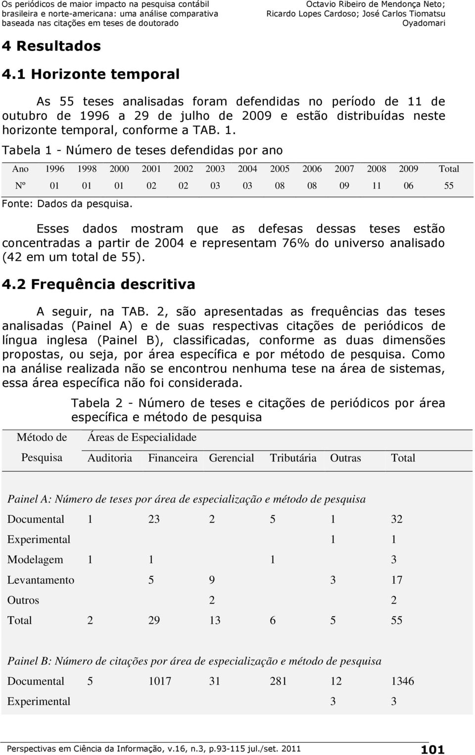 Esses dados mostram que as defesas dessas teses estão concentradas a partir de 2004 e representam 76% do universo analisado (42 em um total de 55). 4.2 Frequência descritiva A seguir, na TAB.