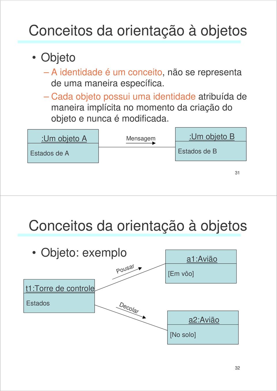 Cada objeto possui uma identidade atribuída de maneira implícita no momento da criação do objeto e nunca é