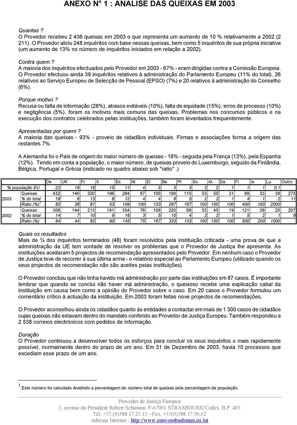 A maioria dos inquéritos efectuados pelo Provedor em 2003-67% - eram dirigidas contra a Comissão Europeia.