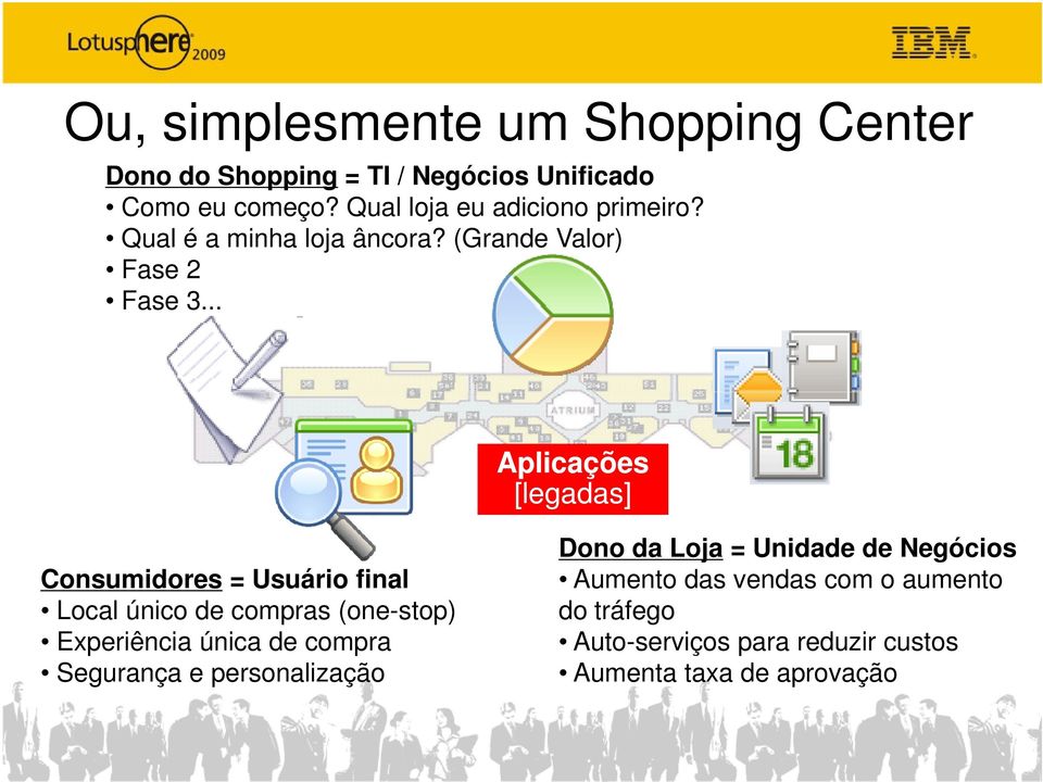 .. Aplicações [legadas] Consumidores = Usuário final Local único de compras (one-stop) Experiência única de compra