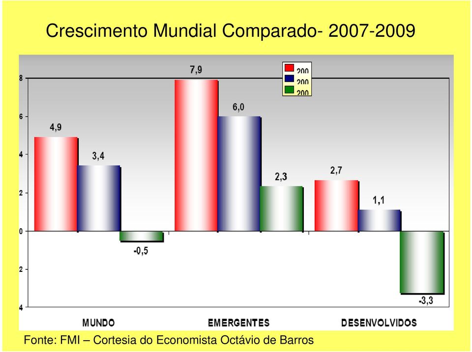 Fonte: FMI Cortesia do