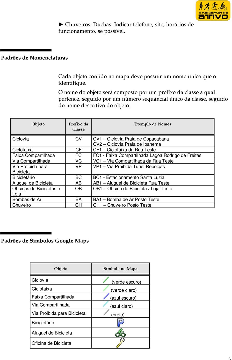 Objeto Prefixo da Classe Exemplo de Nomes Ciclovia CV CV1 Ciclovia Praia de Copacabana CV2 Ciclovia Praia de Ipanema Ciclofaixa CF CF1 Ciclofaixa da Rua Teste Faixa Compartilhada FC FC1 - Faixa