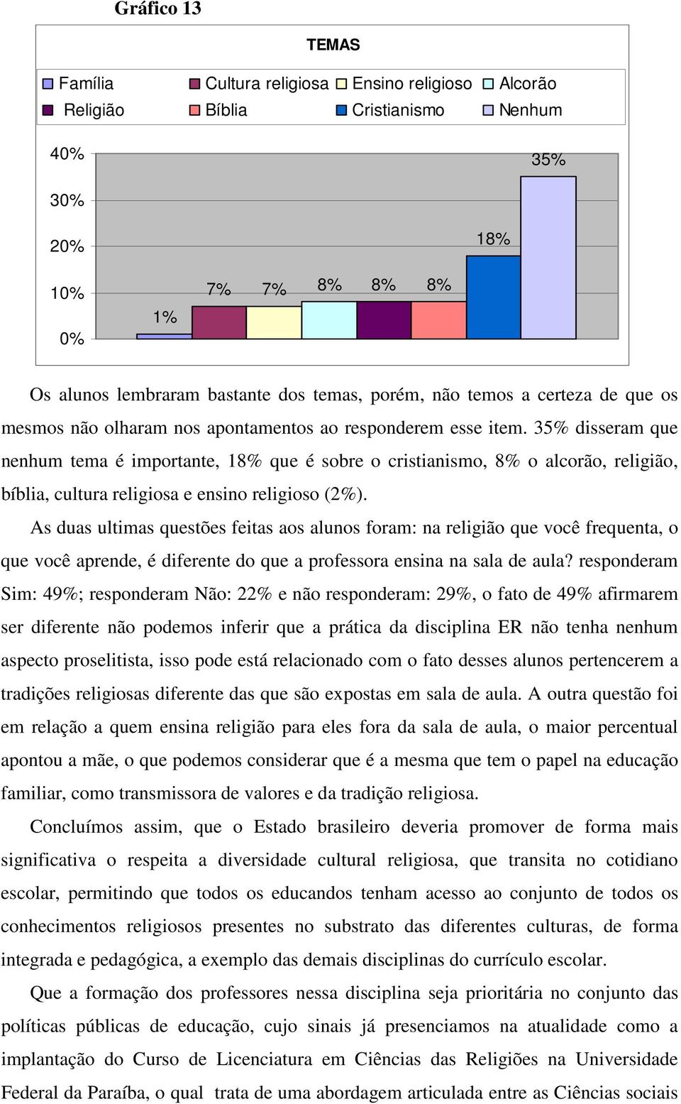 35% disseram que nenhum tema é importante, 18% que é sobre o cristianismo, 8% o alcorão, religião, bíblia, cultura religiosa e ensino religioso (2%).