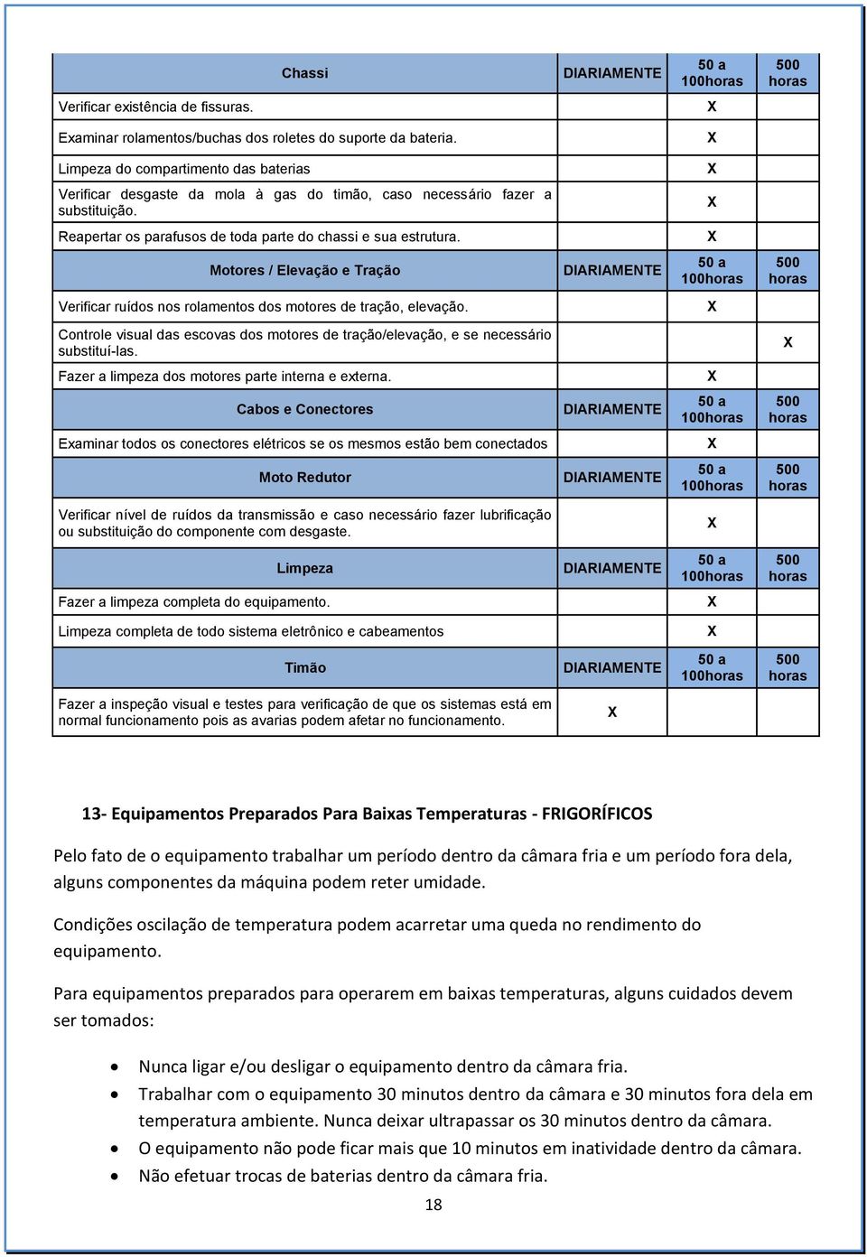 Motores / Elevação e Tração DIARIAMENTE 50 a 100horas 500 horas Verificar ruídos nos rolamentos dos motores de tração, elevação.