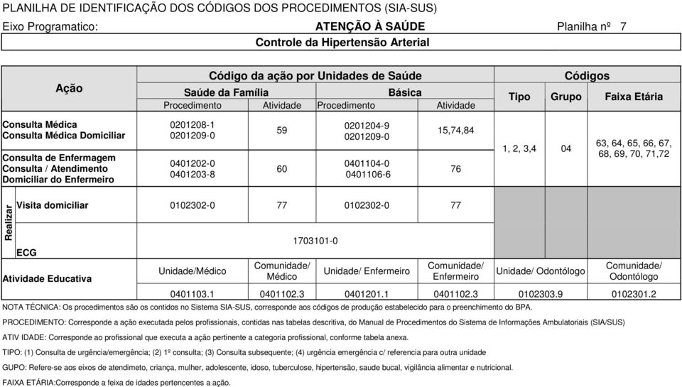 0201208-1 0201209-0 0401202-0 0401203-8 59 60 0201204-9 0201209-0 0401104-0 0401106-6 15,74,84 76 1, 2, 3,4 04 63, 64, 65, 66, 67, 68, 69, 70, 71,72 Realizar Visita domiciliar 0102302-0 77 0102302-0