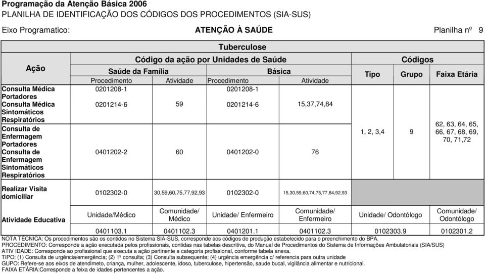 Família Básica Procedimento Atividade Procedimento Atividade 0201208-1 0201208-1 0201214-6 59 0201214-6 15,37,74,84 0401202-2 60 0401202-0 76 0102302-0 30,59,60,75,77,92,93 0102302-0