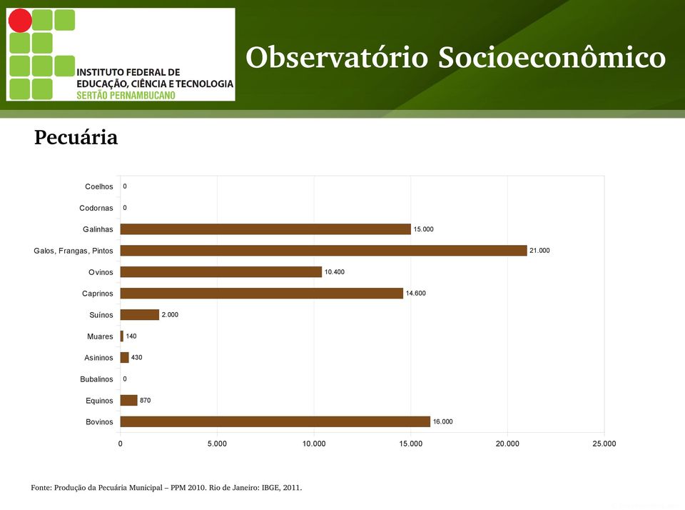 Muares 14 Asininos 43 Bubalinos Equinos 87 Bovinos 16. 5.