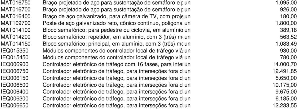 para câmera de TV, com projeção un de 1,20m 180,00 MAT109700 Poste de aço galvanizado reto, cônico contínuo, poligonal, un comprimento de 12m, para suporte de 1.