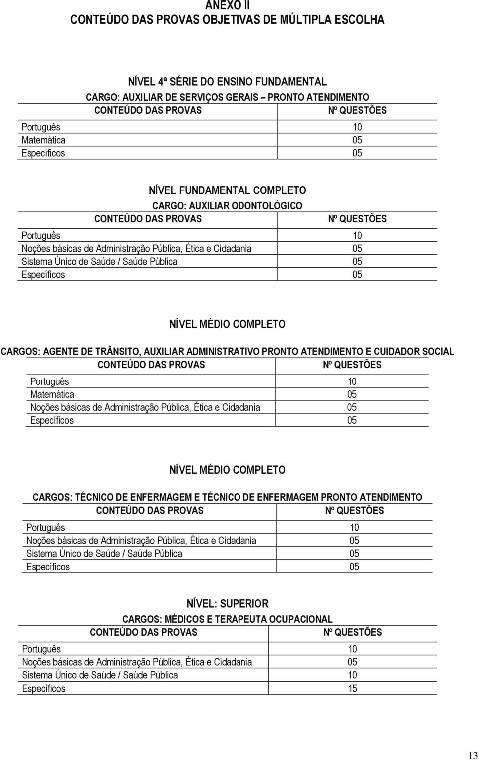 Único de Saúde / Saúde Pública 05 Específicos 05 NÍVEL MÉDIO COMPLETO CARGOS: AGENTE DE TRÂNSITO, AUXILIAR ADMINISTRATIVO PRONTO ATENDIMENTO E CUIDADOR SOCIAL CONTEÚDO DAS PROVAS Nº QUESTÕES