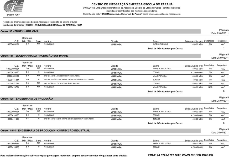 00 MÊS SIM 10000410050 5-9 M A COMBINAR 10000411159 5-9 M/F DAS 12H ÀS 18H, DE SEGUNDA A SEXTA-FEIRA VILA OPERARIA 650.