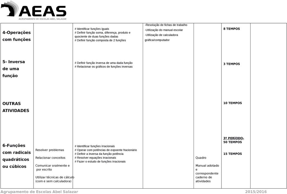 inversas 3 TEMPOS função OUTRAS 10 TEMPOS ATIVIDADES 6-Funções com radicais quadráticos ou cúbicos Resolver problemas Relacionar conceitos Comunicar oralmente e por escrito Utilizar técnicas de