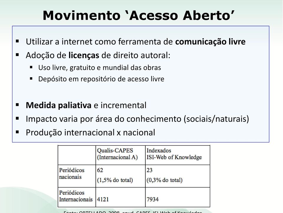 Depósito em repositório de acesso livre Medida paliativa e incremental Impacto