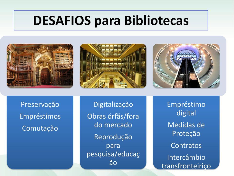 Reprodução para pesquisa/educaç ão Empréstimo digital